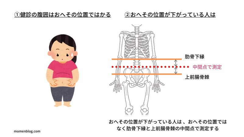 腹囲測定